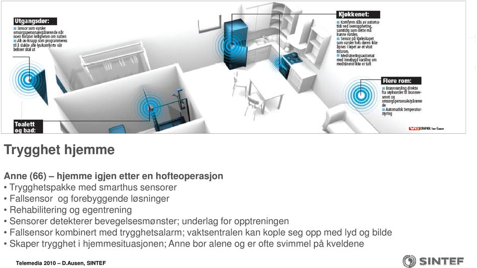 Sensorer detekterer bevegelsesmønster; underlag for opptreningen Fallsensor kombinert med trygghetsalarm;