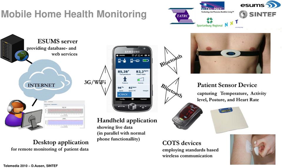 application for remote monitoring of patient data Handheld application showing live data (in