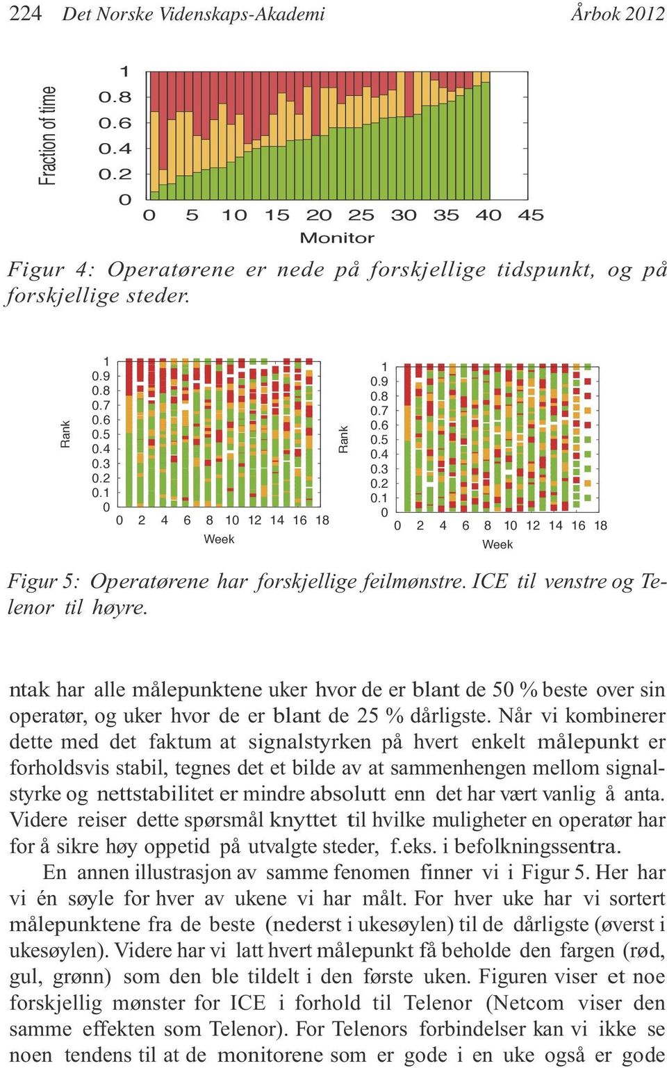 1 0 0 2 4 6 8 10 12 14 16 18 Week Rank 1 0.9 0.8 0.7 0.6 0.5 0.4 0.3 0.2 0.1 0 0 2 4 6 8 10 12 14 16 18 Week Figur 5: Operatørene har forskjellige har forskjellige feilmønstre.