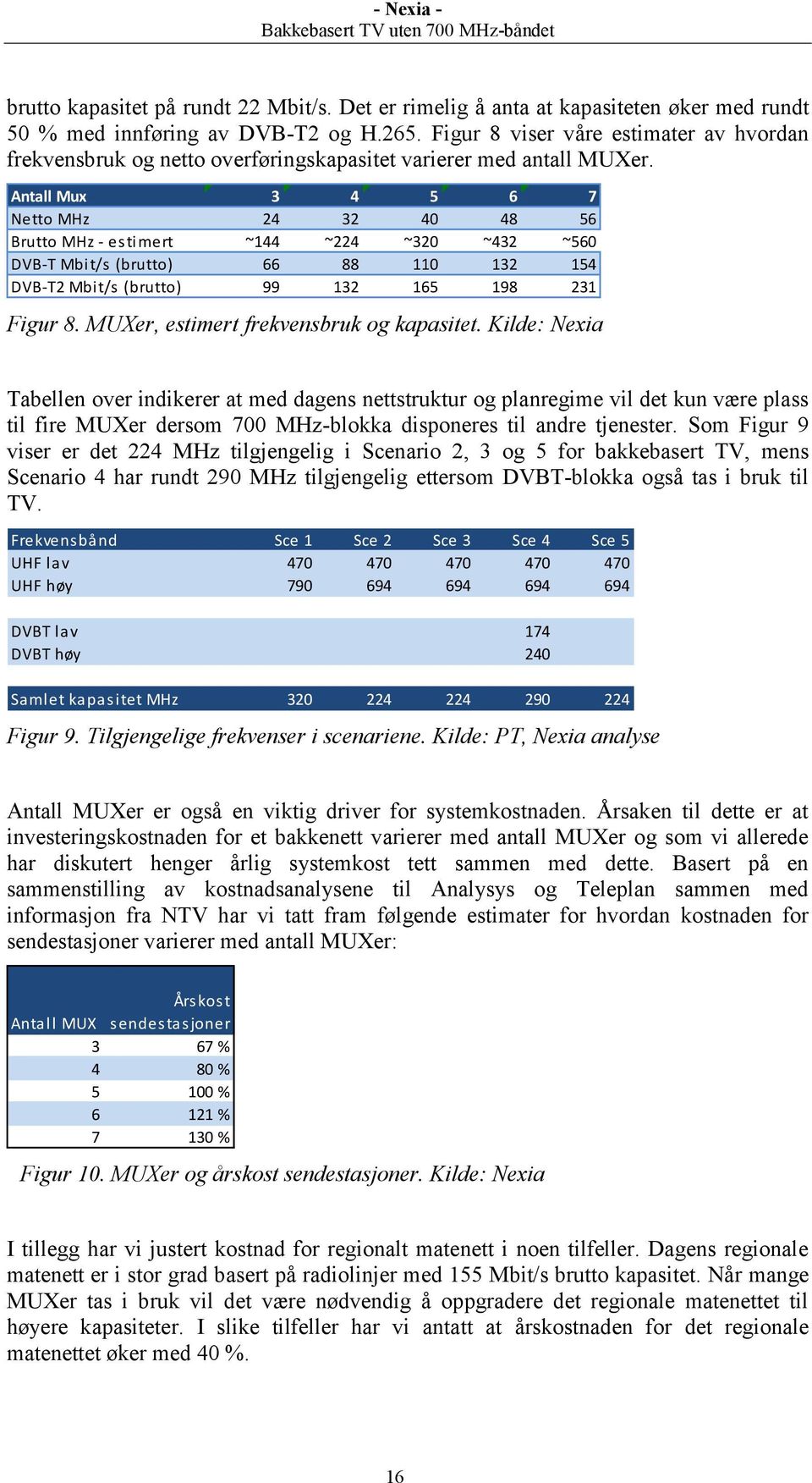 Antall Mux 3 4 5 6 7 Netto MHz 24 32 40 48 56 Brutto MHz - estimert ~144 ~224 ~320 ~432 ~560 DVB-T Mbit/s (brutto) 66 88 110 132 154 DVB-T2 Mbit/s (brutto) 99 132 165 198 231 Figur 8.