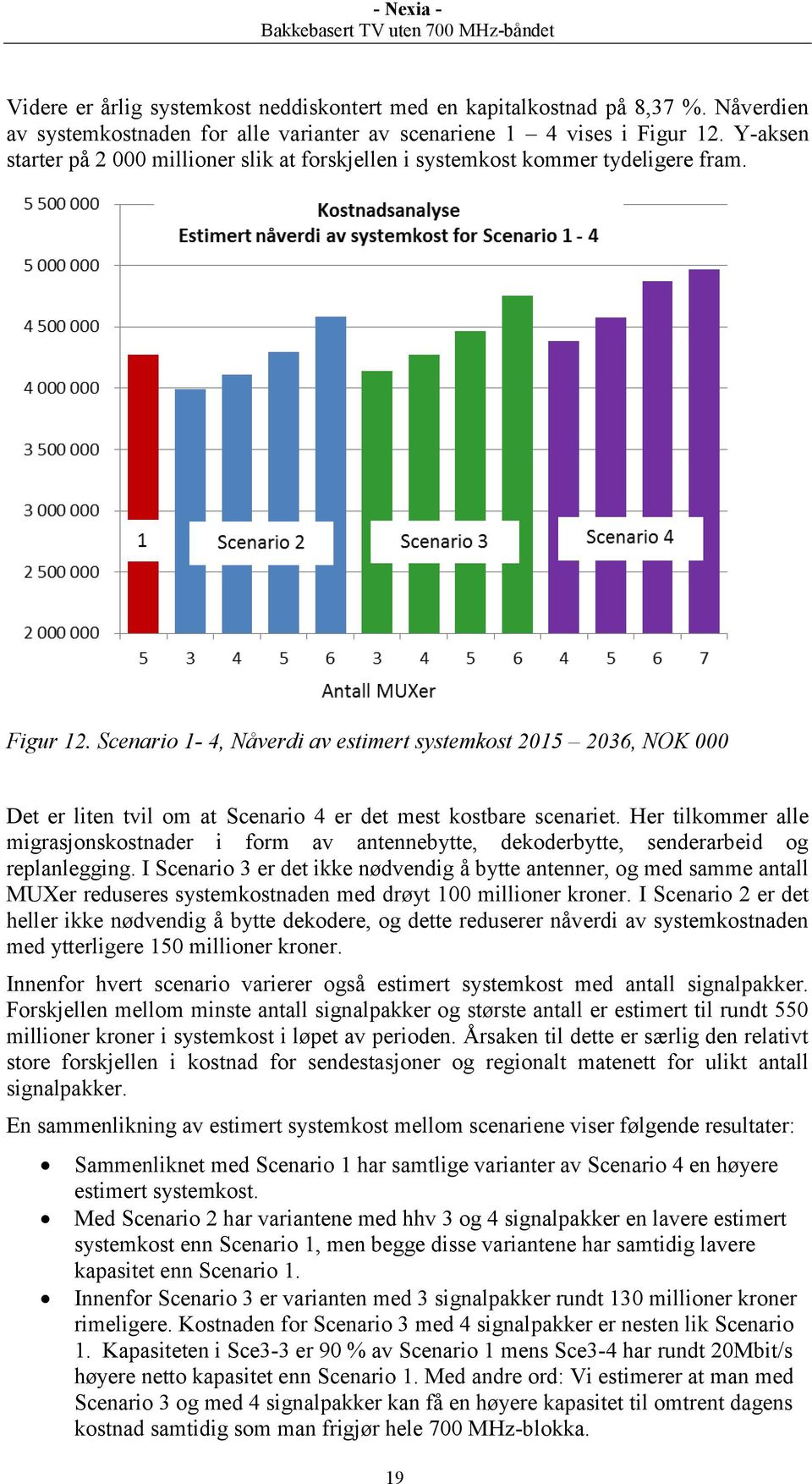 Scenario 1-4, Nåverdi av estimert systemkost 2015 2036, NOK 000 Det er liten tvil om at Scenario 4 er det mest kostbare scenariet.