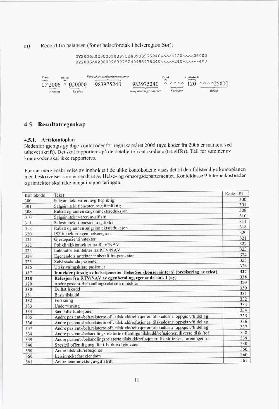 0 AAAA 2SOOO Årgang Region Rapporteringsnummer Funksjon Beløp 4.5. Resultatregnskap 4.5.1.