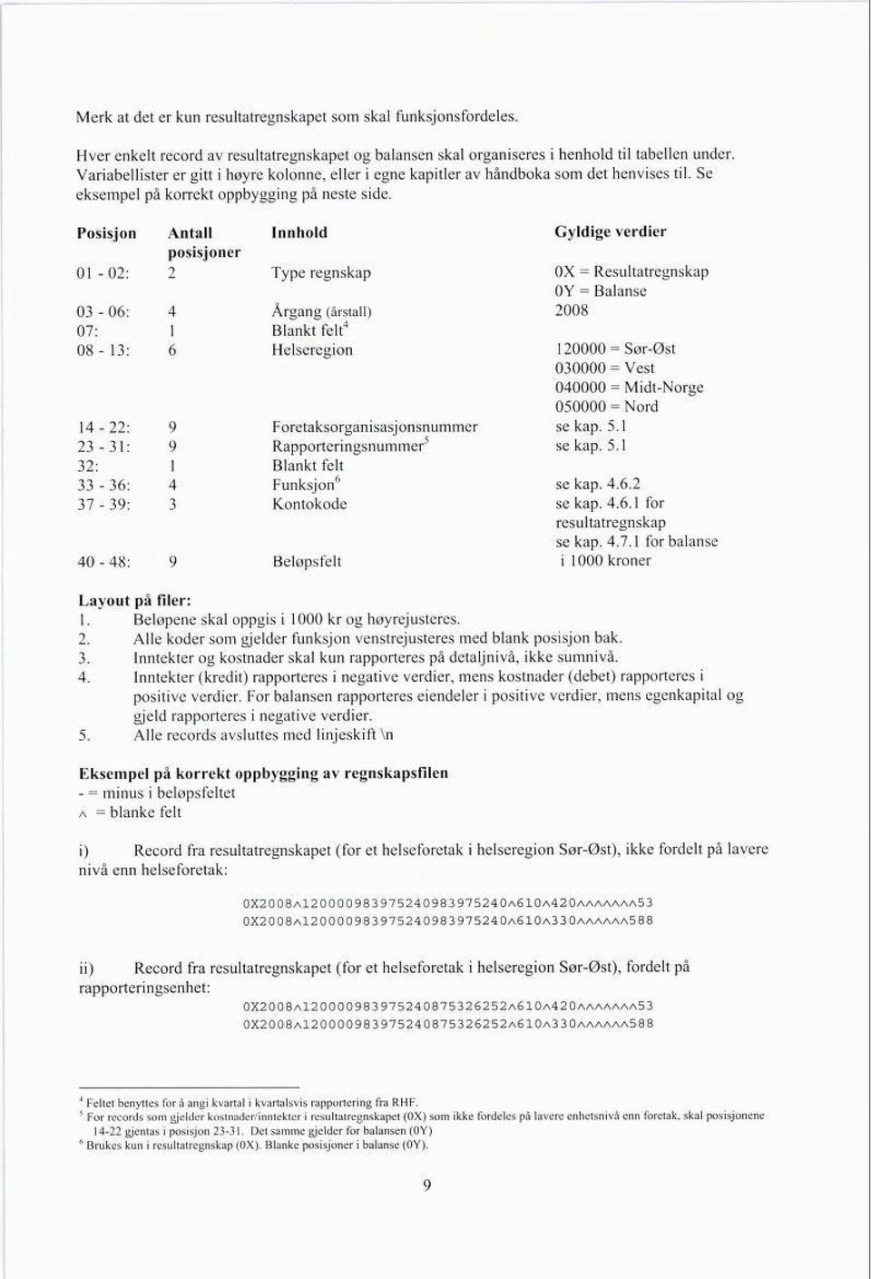 Posisjon Antall Innhold Gyldige verdier posisjoner 01-02: 2 Type regnskap OX = Resultatregnskap OY = Balanse 2008 03-06: 4 07: 1 08-13: 6 14-22: 9 23-31: 9 32: 1 33-36: 4 37-39: 3 40-48: 9 Årgang