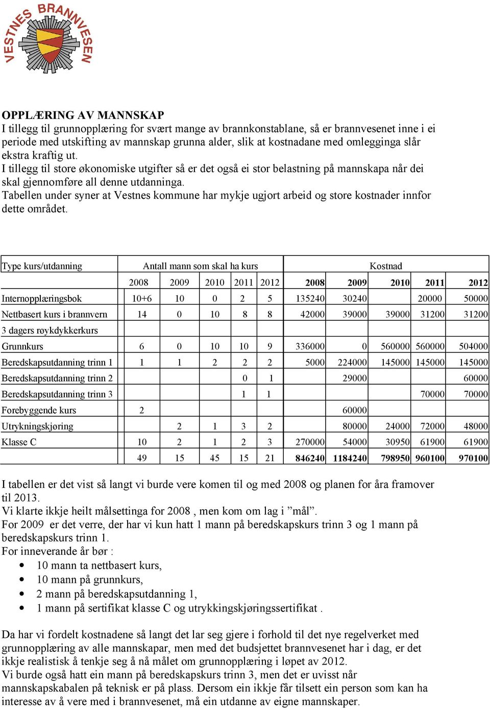 Tabellen under syner at Vestnes kommune har mykje ugjort arbeid og store kostnader innfor dette området.