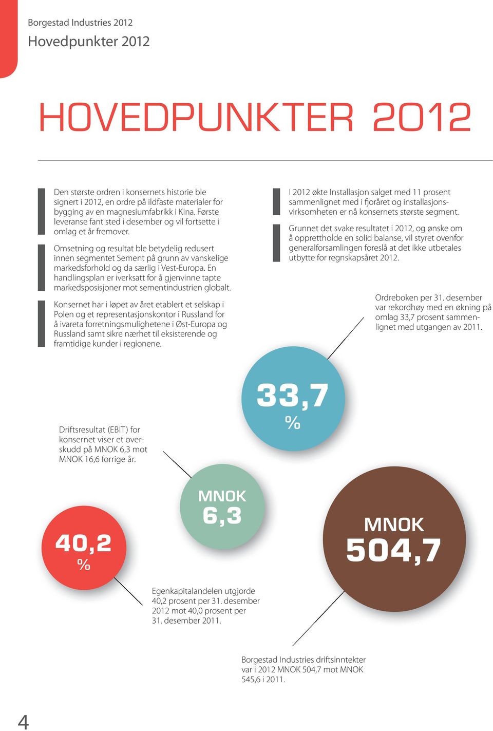 Omsetning og resultat ble betydelig redusert innen segmentet Sement på grunn av vanskelige markedsforhold og da særlig i Vest-Europa.