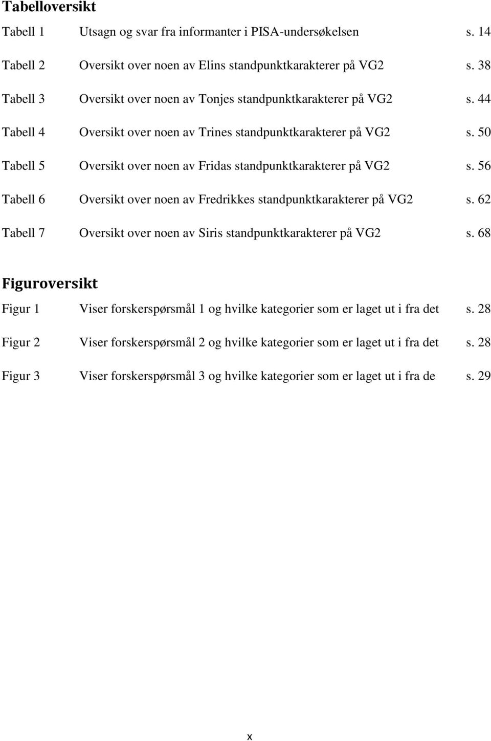 50 Tabell 5 Oversikt over noen av Fridas standpunktkarakterer på VG2 s. 56 Tabell 6 Oversikt over noen av Fredrikkes standpunktkarakterer på VG2 s.