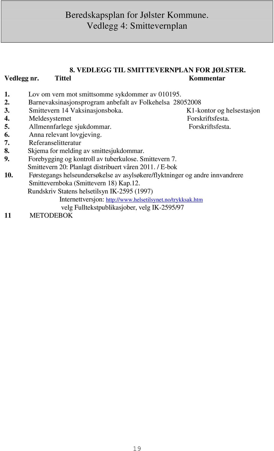 Skjema for melding av smittesjukdommar. 9. Forebygging og kontroll av tuberkulose. Smittevern 7. Smittevern 20: Planlagt distribuert våren 2011. / E-bok 10.