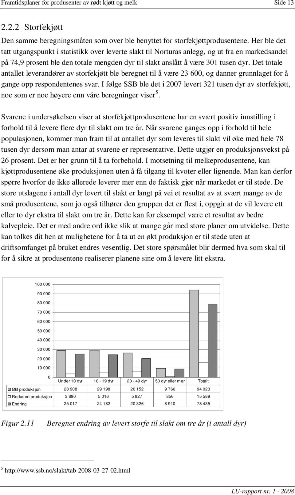 Det totale antallet leverandører av storfekjøtt ble beregnet til å være 23 6, og danner grunnlaget for å gange opp respondentenes svar.