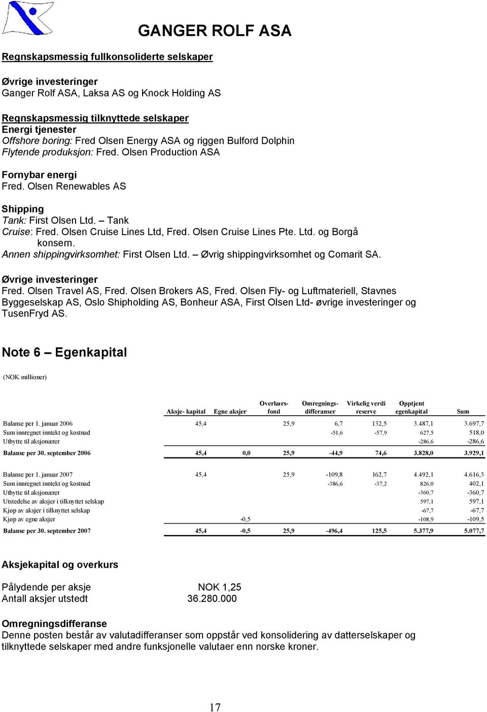 Olsen Cruise Lines Ltd, Fred. Olsen Cruise Lines Pte. Ltd. og Borgå konsern. Annen shippingvirksomhet: First Olsen Ltd. Øvrig shippingvirksomhet og Comarit SA. Øvrige investeringer Fred.