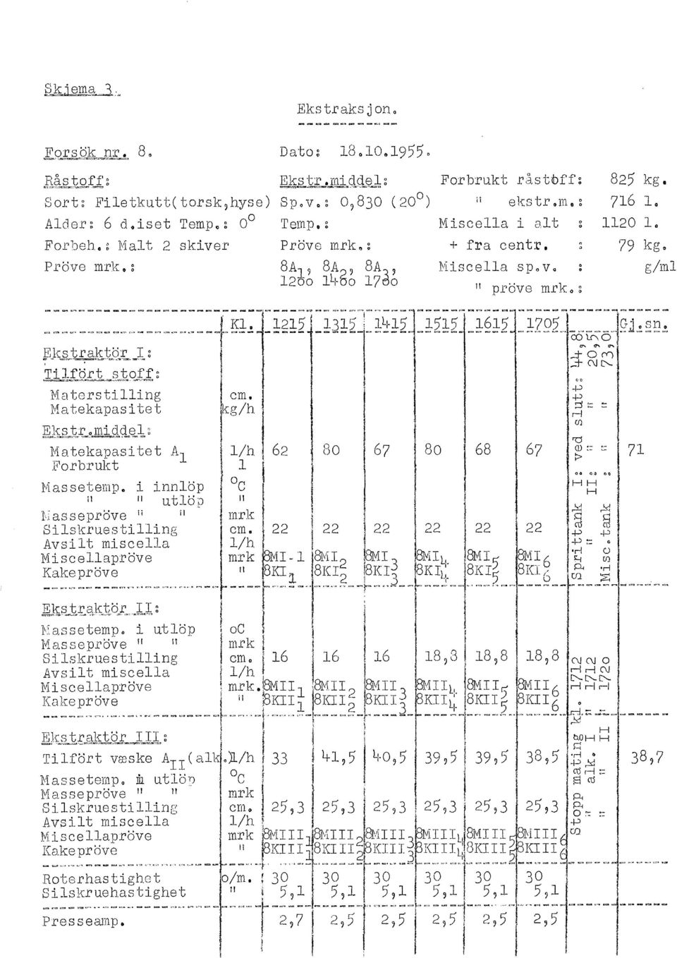 g Ek j~:r=-jn~r<tej~ ~ SpoVe~ 0?8]0 (20 ) Temp.~ Prove mrk o~ 8A 19 8A 29 8A~?