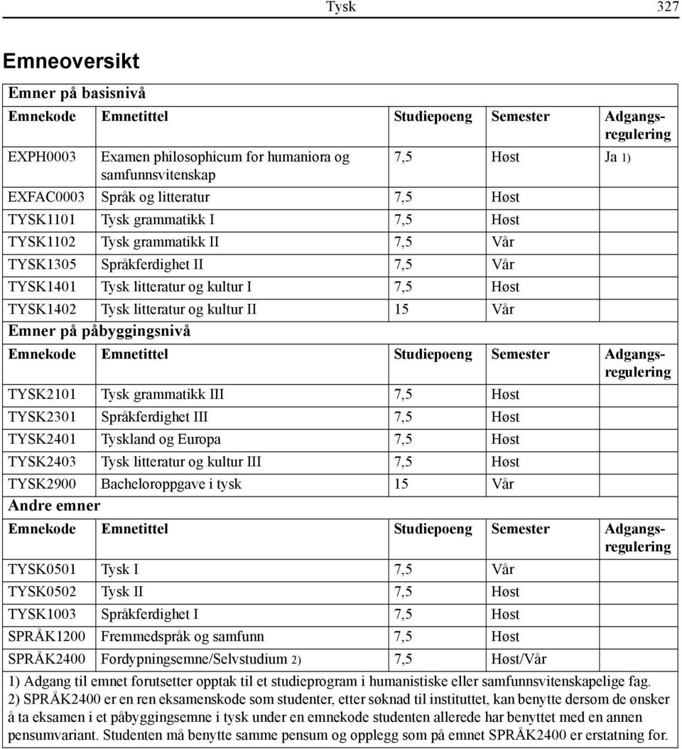 og kultur II 15 Vår Emner på påbyggingsnivå Emnekode Emnetittel Studiepoeng Semester Adgangsregulering TYSK2101 Tysk grammatikk III 7,5 Høst TYSK2301 Språkferdighet III 7,5 Høst TYSK2401 Tyskland og