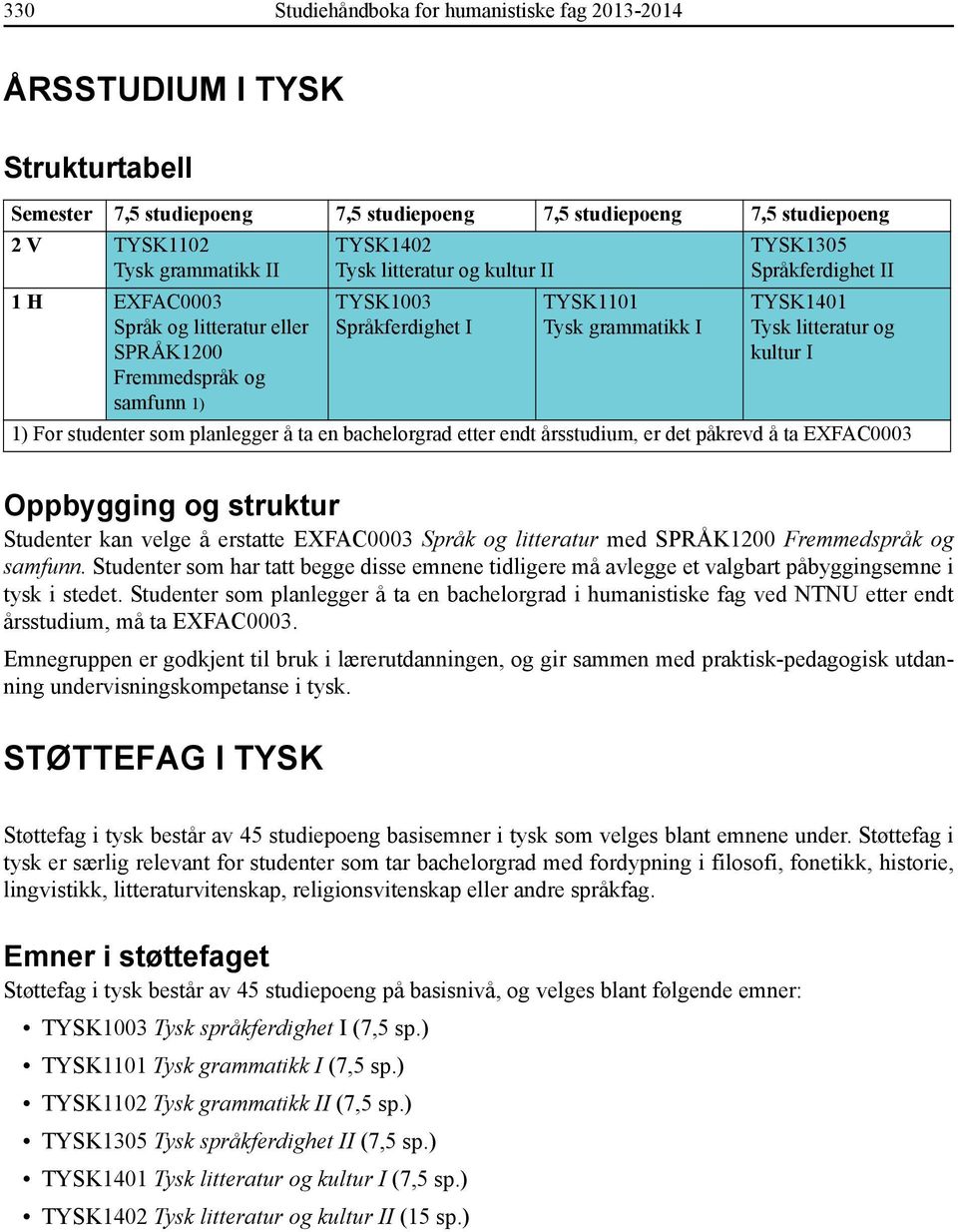 Tysk litteratur og kultur I 1) For studenter som planlegger å ta en bachelorgrad etter endt årsstudium, er det påkrevd å ta EXFAC0003 Oppbygging og struktur Studenter kan velge å erstatte EXFAC0003