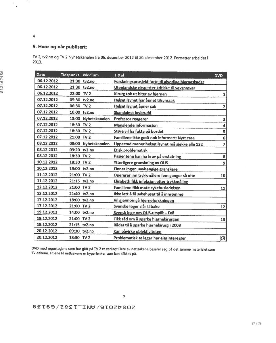 no Helsetilsvnet har åonet tilsynssak 07.12.2012 06:30 TV 2 Helsetilsynet åpner sak 2 07.12.2012 10:00 tv2.no Skandaføst lovbrudd 07.12.2012 13:00 Nyhetskanalen Professor reagerer 3 07.12.2012 18:30 TV 2 Manglende informasjon 4 07.