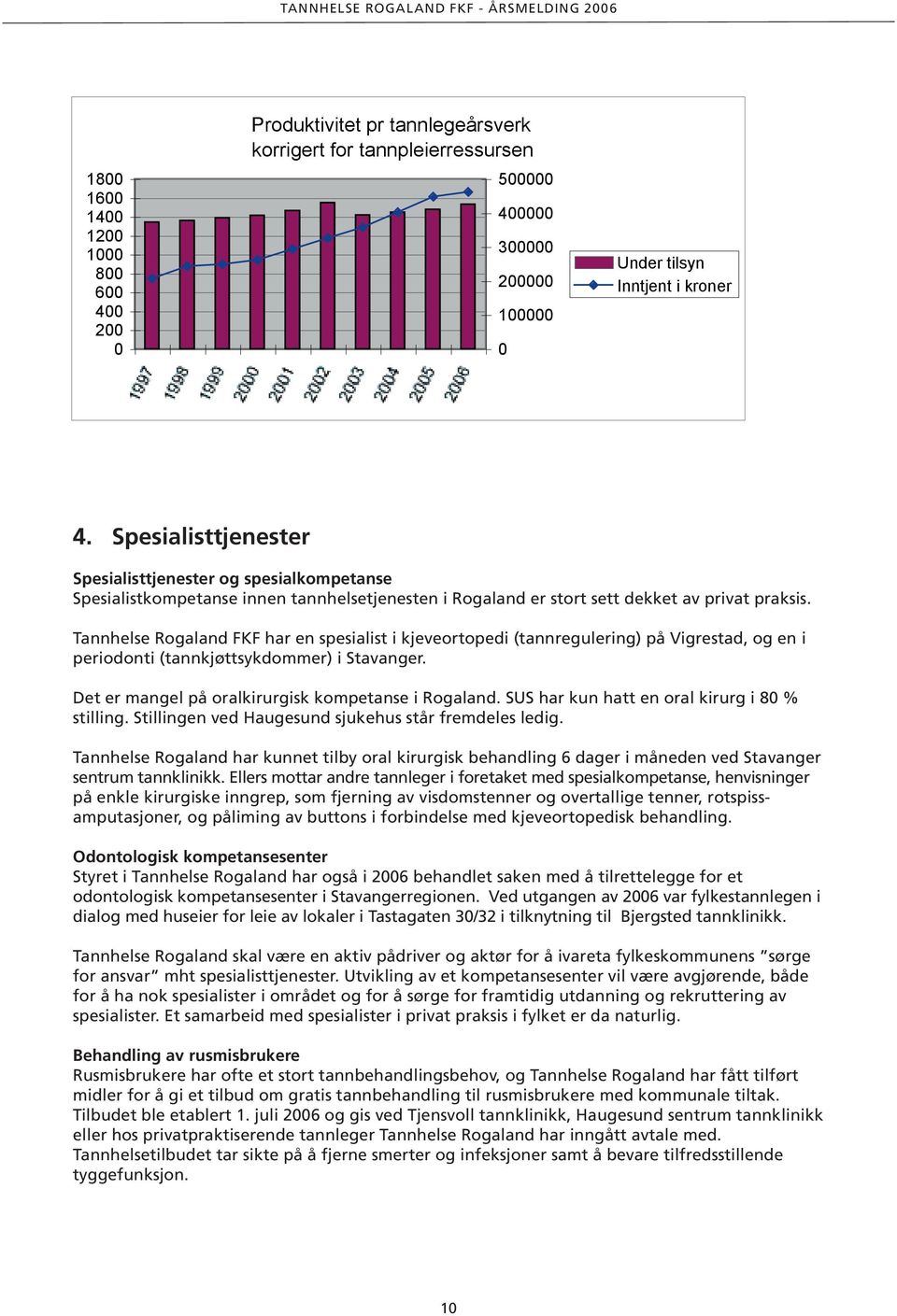 Tannhelse Rogaland FKF har en spesialist i kjeveortopedi (tannregulering) på Vigrestad, og en i periodonti (tannkjøttsykdommer) i Stavanger. Det er mangel på oralkirurgisk kompetanse i Rogaland.