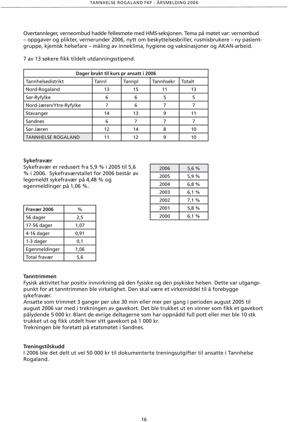 AKAN-arbeid. 7 av 3 søkere fikk tildelt utdanningsstipend.