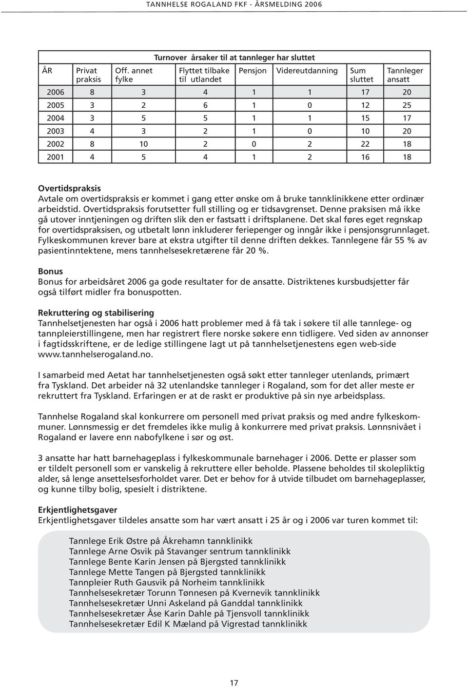 0 0 8 00 4 5 4 6 8 Overtidspraksis Avtale om overtidspraksis er kommet i gang etter ønske om å bruke tannklinikkene etter ordinær arbeidstid.