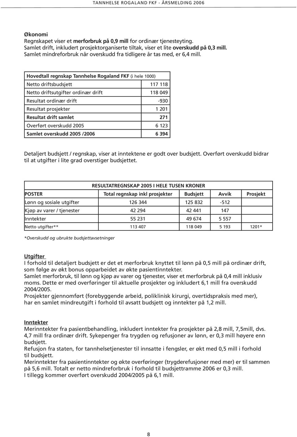 Hovedtall regnskap Tannhelse Rogaland FKF (i hele 000) Netto driftsbudsjett 7 8 Netto driftsutgifter ordinær drift 8 049 Resultat ordinær drift -930 Resultat prosjekter 0 Resultat drift samlet 7