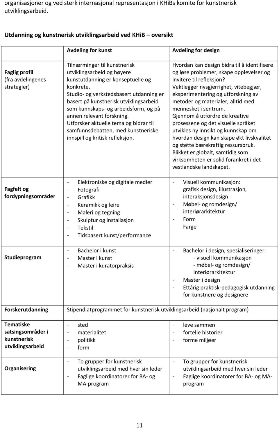 utviklingsarbeid og høyere kunstutdanning er konseptuelle og konkrete.