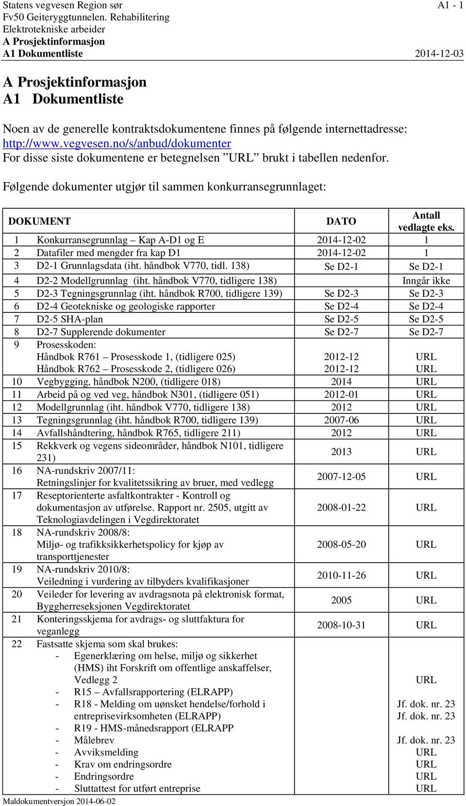 Følgende dokumenter utgjør til sammen konkurransegrunnlaget: DOKUMENT DATO Antall vedlagte eks.