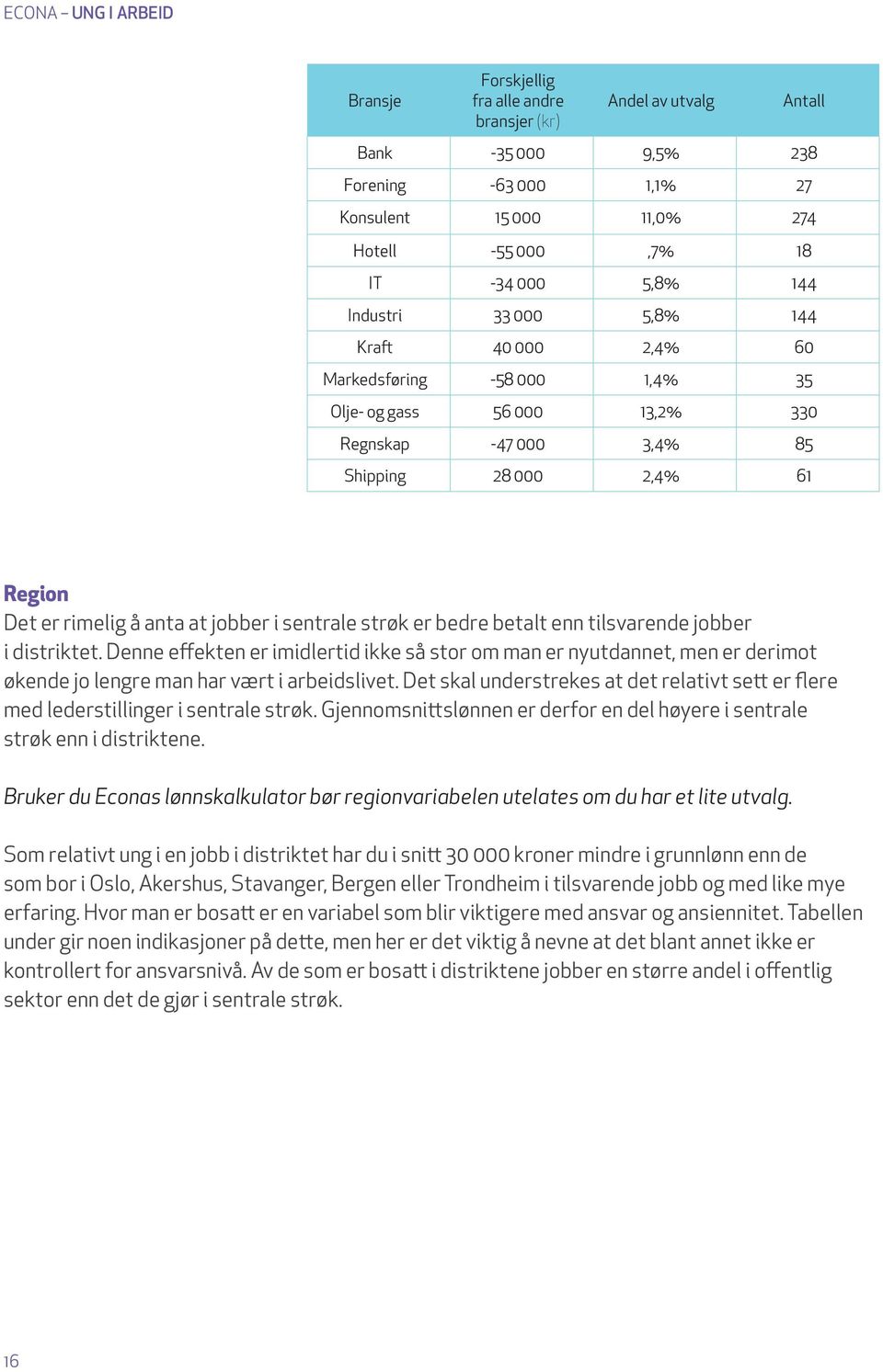 betalt enn tilsvarende jobber i distriktet. Denne effekten er imidlertid ikke så stor om man er nyutdannet, men er derimot økende jo lengre man har vært i arbeidslivet.