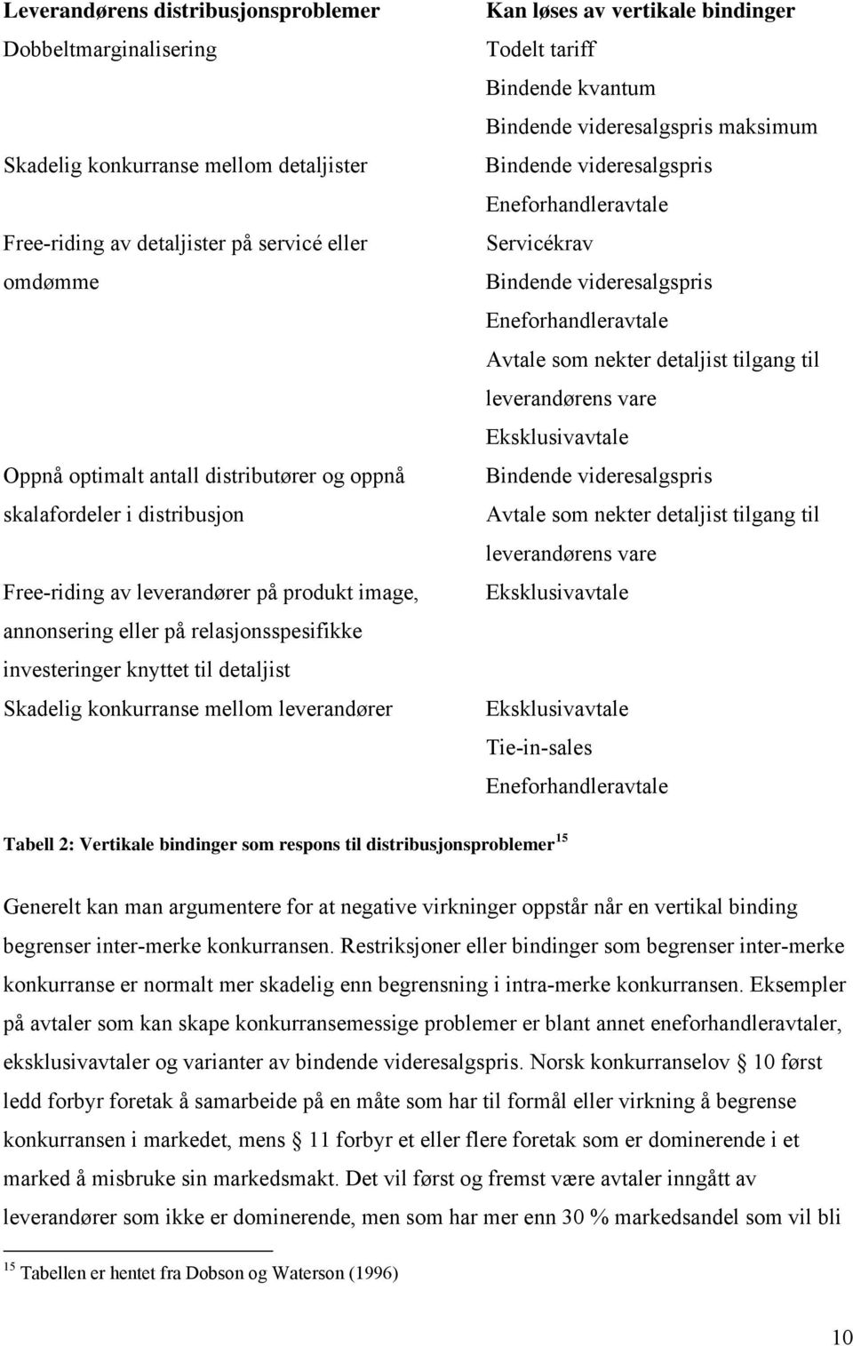 løses av vertikale bindinger Todelt tariff Bindende kvantum Bindende videresalgspris maksimum Bindende videresalgspris Eneforhandleravtale Servicékrav Bindende videresalgspris Eneforhandleravtale