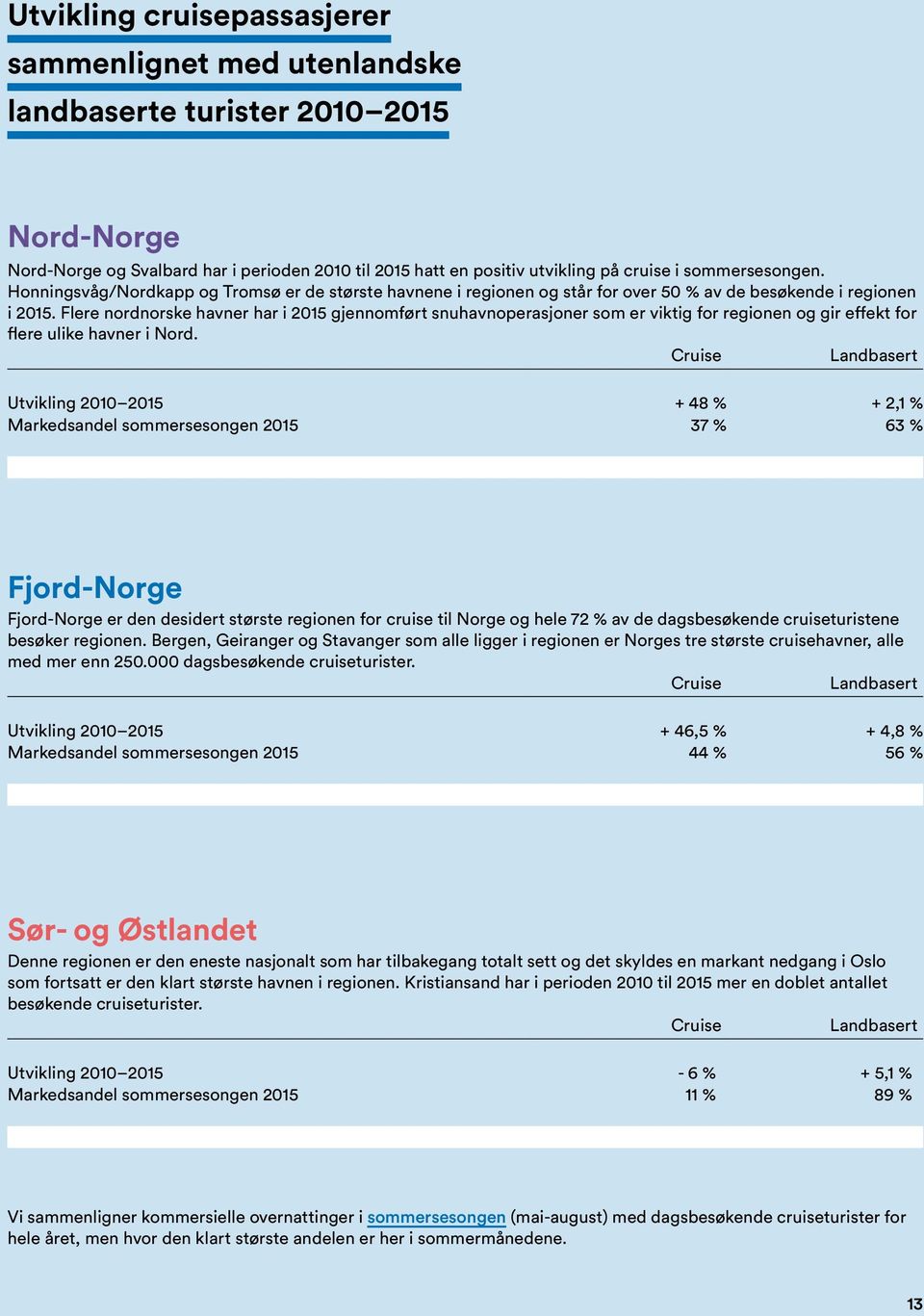 Flere nordnorske havner har i 2015 gjennomført snuhavnoperasjoner som er viktig for regionen og gir effekt for flere ulike havner i Nord.