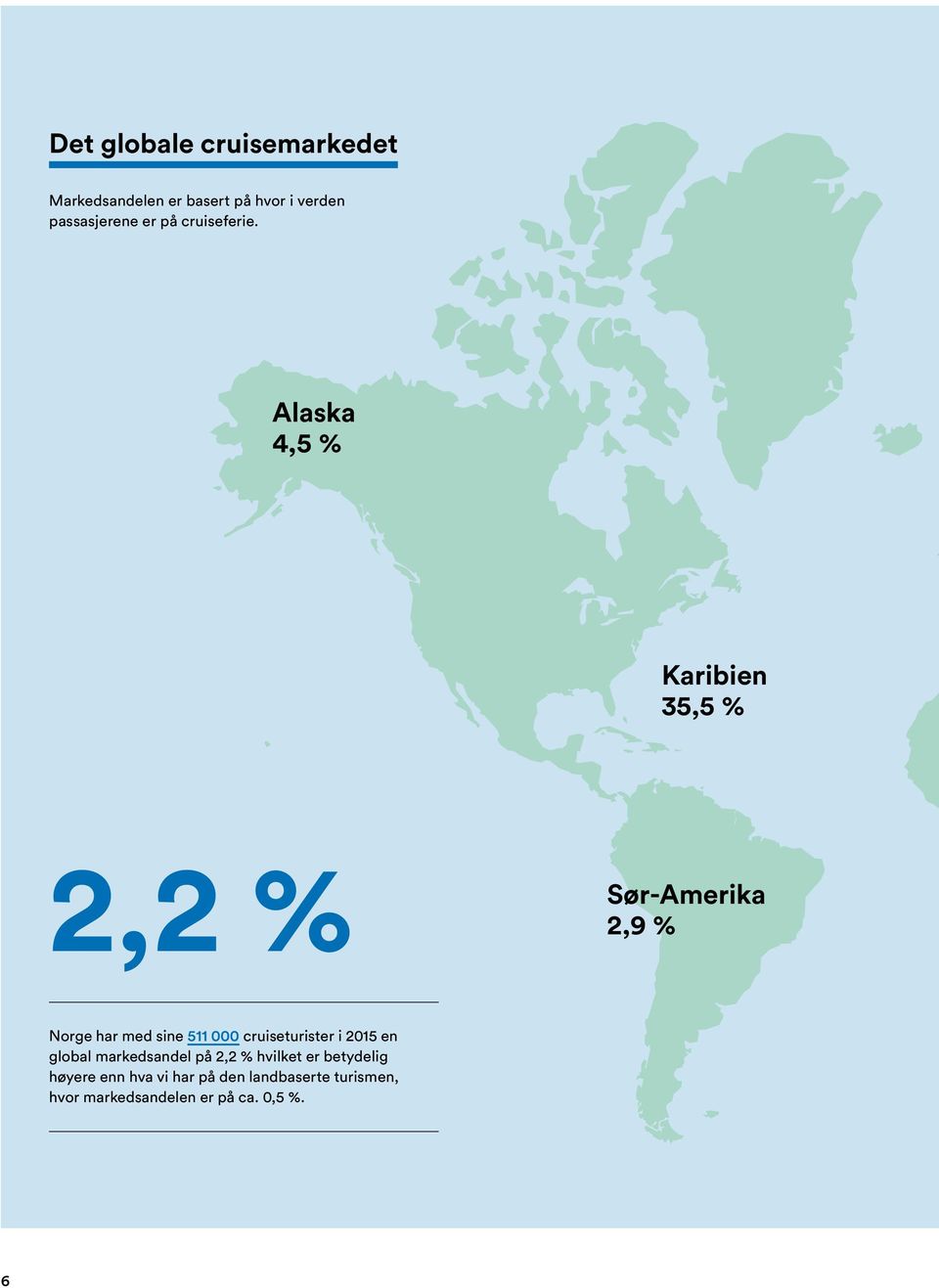 Alaska 4,5 % Karibien 35,5 % 2,2 % Sør-Amerika 2,9 % Norge har med sine 511 000