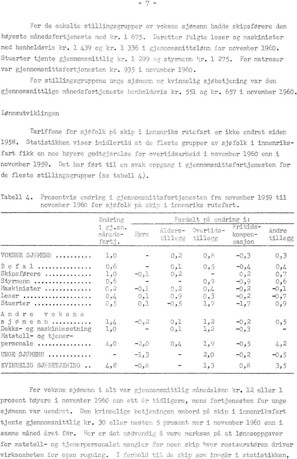 For stillin -, sgruppene unge sj menn og kvinnelig sjobetjening var den gjennomsnittlige månedsfortjeneste henholdsvis kr. 551 og kr. 657 i november 1960.