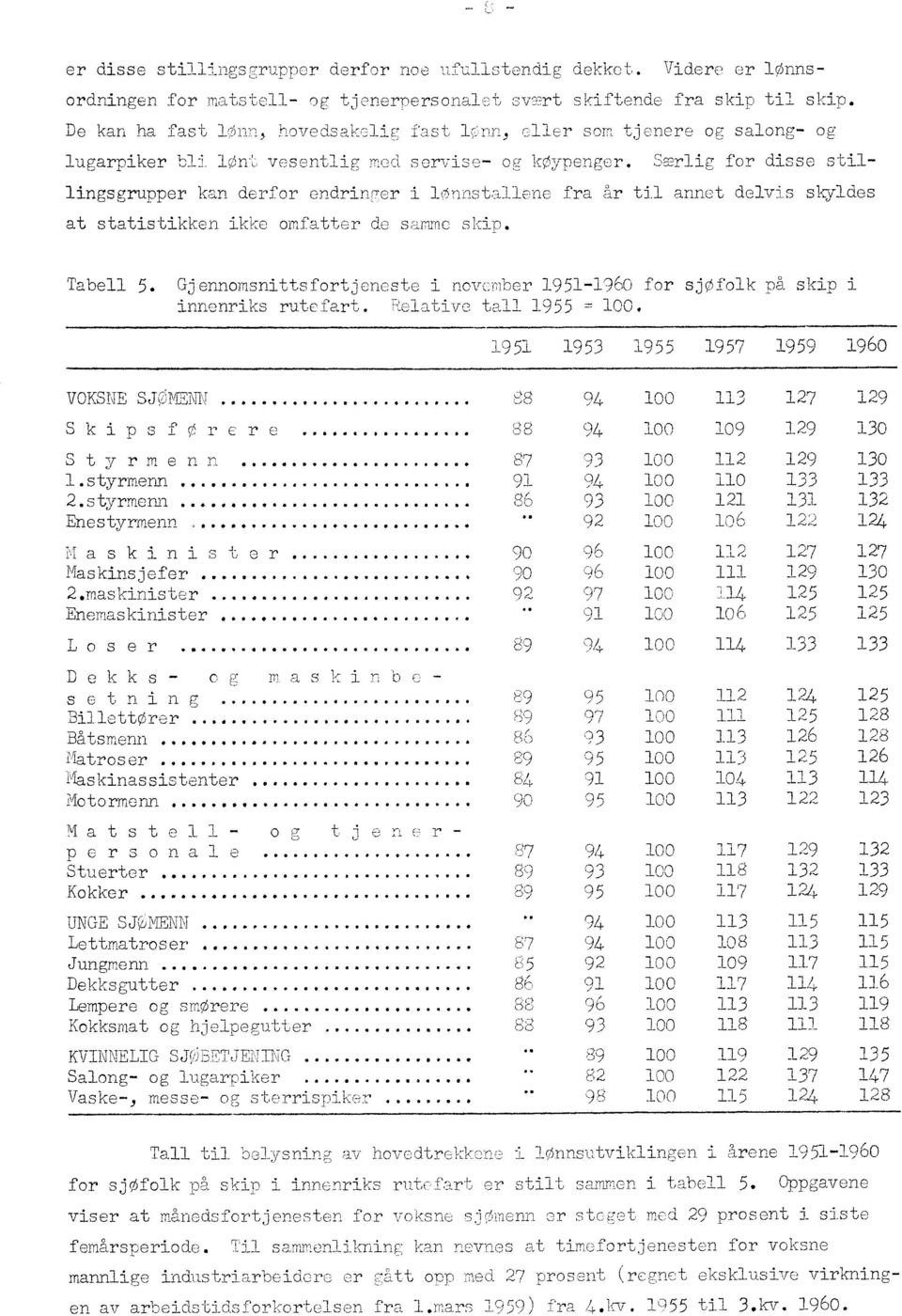 Særlig for disse stillingsgrupper kan derfor endringer i lonnstallene fra år til annet delvis skyldes at statistikken ikke omfatter de sa= skip. Tabell 5.