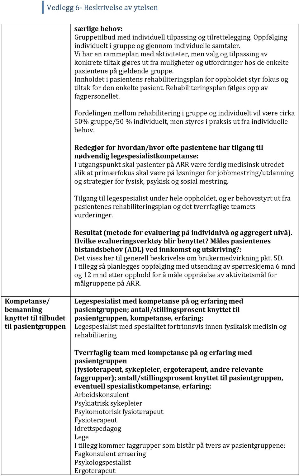 Innholdet i pasientens rehabiliteringsplan for oppholdet styr fokus og tiltak for den enkelte pasient. Rehabiliteringsplan følges opp av fagpersonellet.