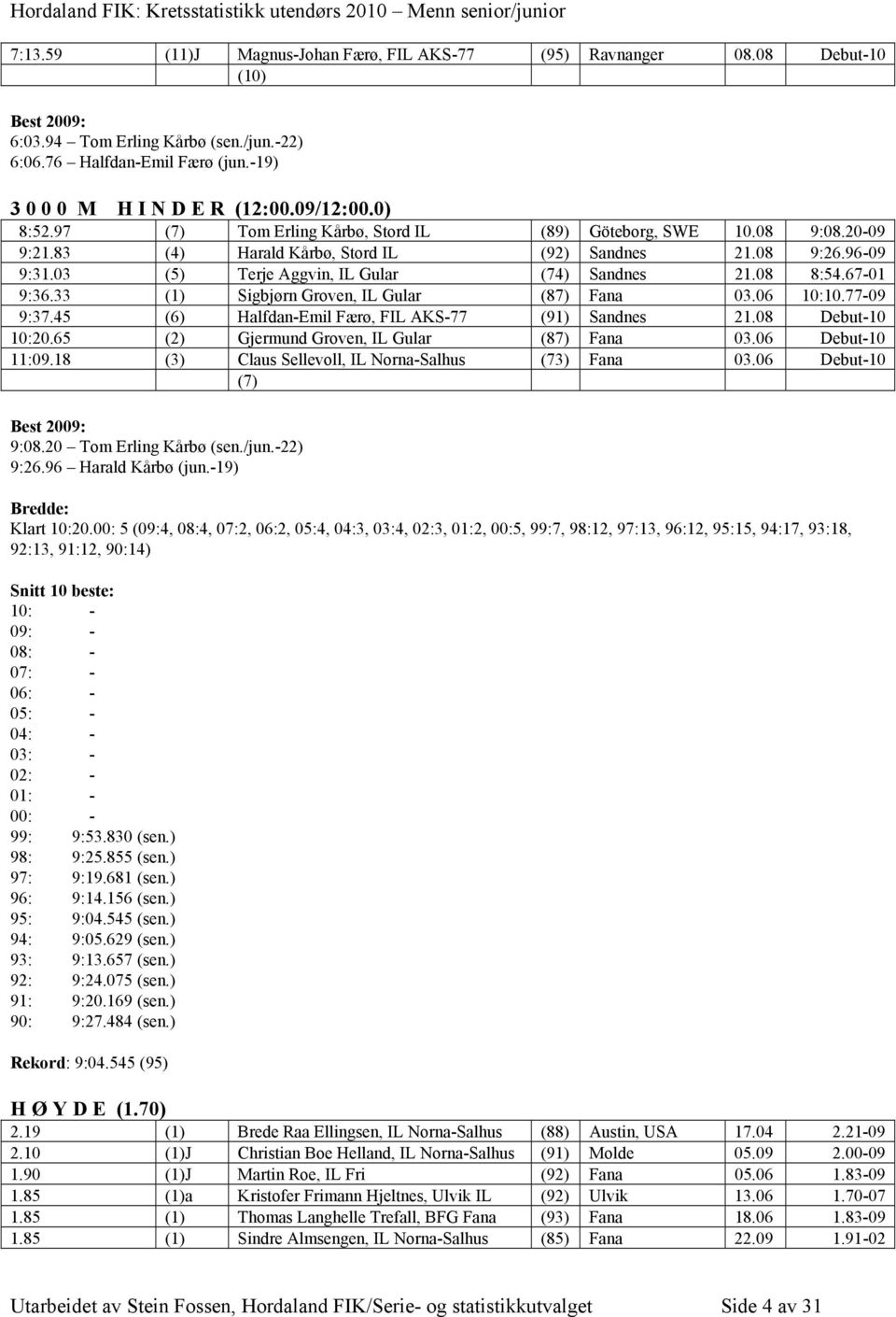 67-01 9:36.33 (1) Sigbjørn Groven, IL Gular (87) Fana 03.06 10:10.77-09 9:37.45 (6) Halfdan-Emil Færø, FIL AKS-77 (91) Sandnes 21.08 Debut-10 10:20.65 (2) Gjermund Groven, IL Gular (87) Fana 03.