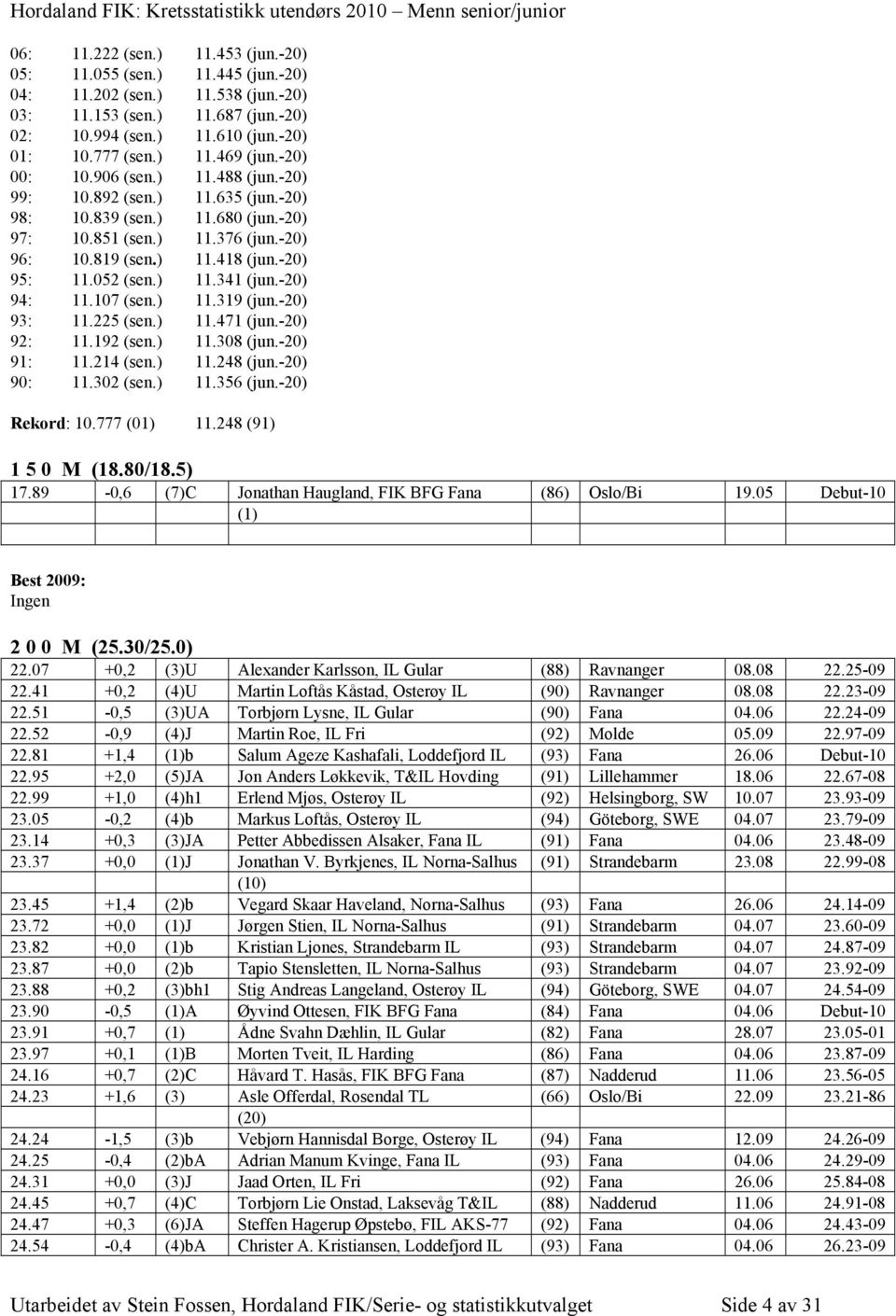 ) 11.341 (jun.-20) 94: 11.107 (sen.) 11.319 (jun.-20) 93: 11.225 (sen.) 11.471 (jun.-20) 92: 11.192 (sen.) 11.308 (jun.-20) 91: 11.214 (sen.) 11.248 (jun.-20) 90: 11.302 (sen.) 11.356 (jun.