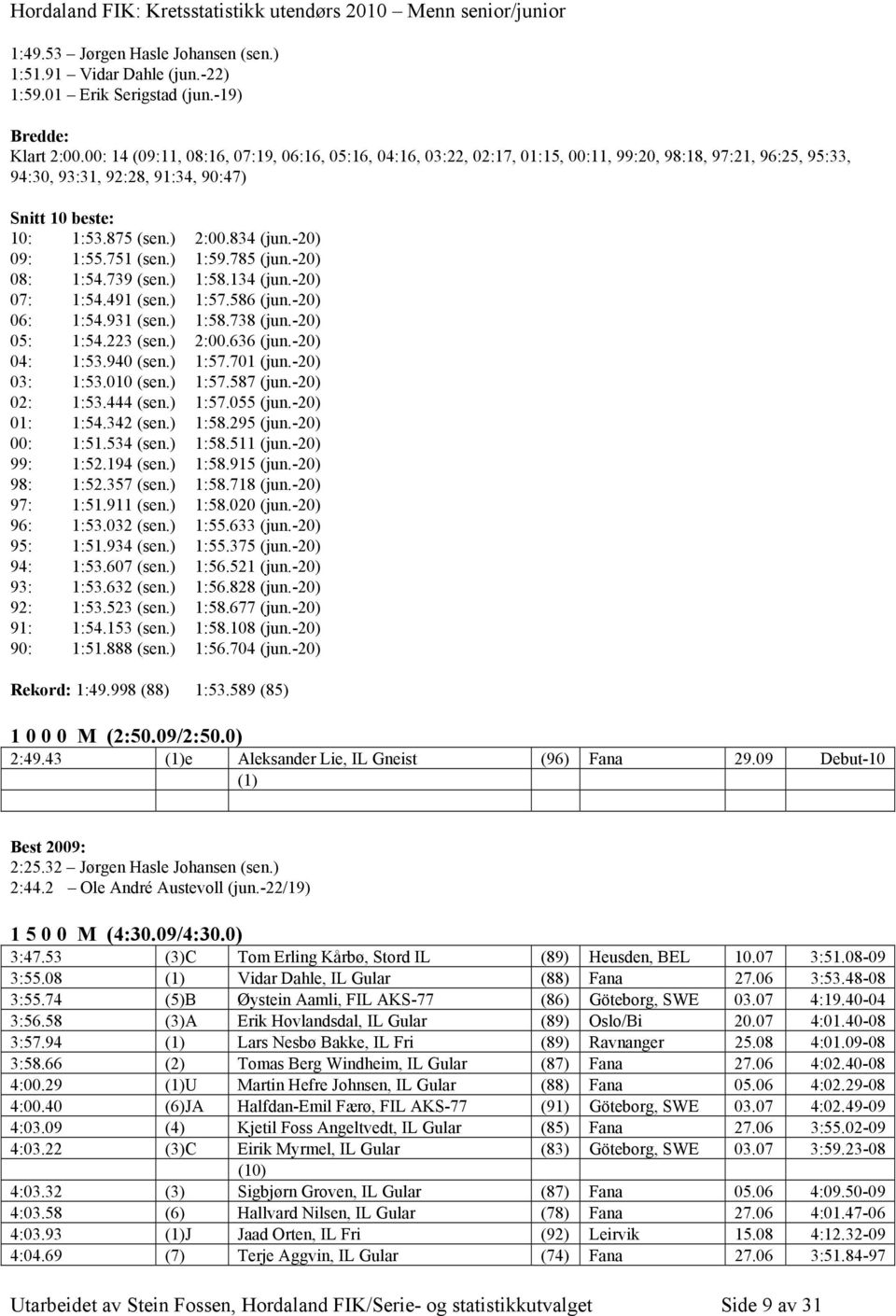 751 (sen.) 1:59.785 (jun.-20) 08: 1:54.739 (sen.) 1:58.134 (jun.-20) 07: 1:54.491 (sen.) 1:57.586 (jun.-20) 06: 1:54.931 (sen.) 1:58.738 (jun.-20) 05: 1:54.223 (sen.) 2:00.636 (jun.-20) 04: 1:53.