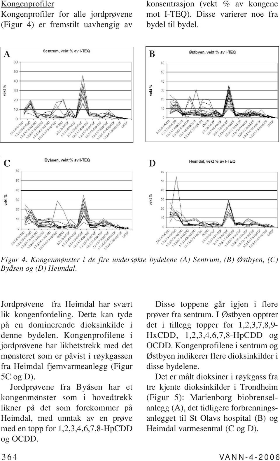 Dette kan tyde på en dominerende dioksinkilde i denne bydelen. Kongenprofilene i jordprøvene har likhetstrekk med det mønsteret som er påvist i røykgassen fra Heimdal fjernvarmeanlegg (Figur 5C og D).