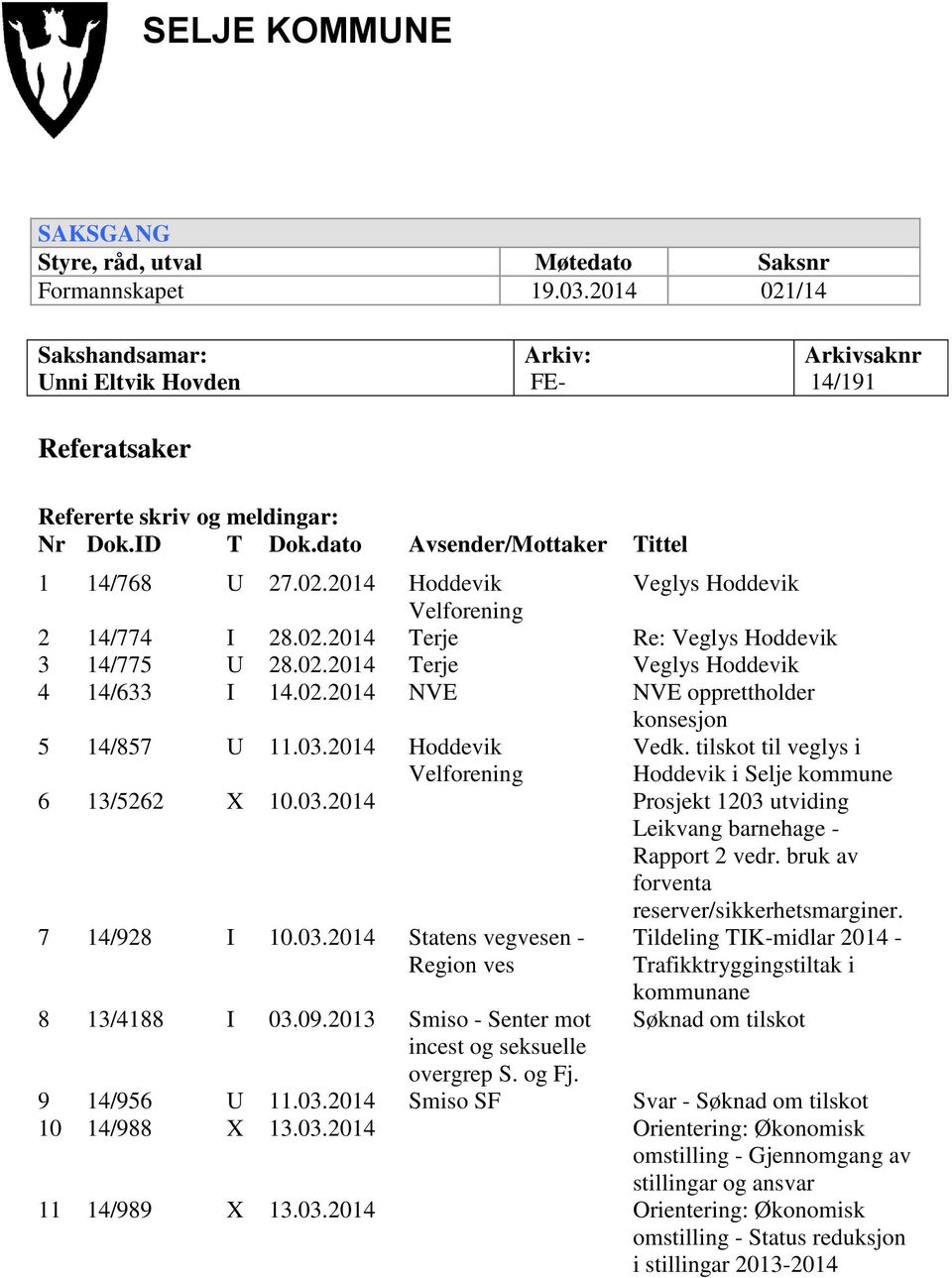 02.2014 Terje Re: Veglys Hoddevik 3 14/775 U 28.02.2014 Terje Veglys Hoddevik 4 14/633 I 14.02.2014 NVE NVE opprettholder konsesjon 5 14/857 U 11.03.2014 Hoddevik Velforening Vedk.