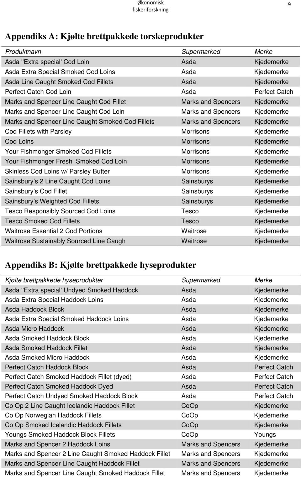 and Spencers Kjedemerke Marks and Spencer Line Caught Smoked Cod Fillets Marks and Spencers Kjedemerke Cod Fillets with Parsley Morrisons Kjedemerke Cod Loins Morrisons Kjedemerke Your Fishmonger