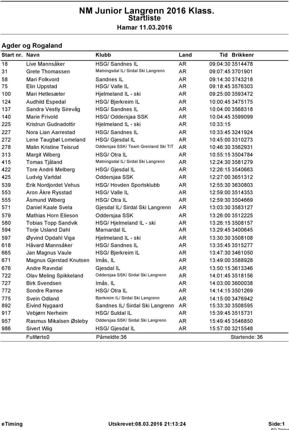 HSG/ Valle IL AR 09:18:45 3576303 100 Mari Hetlesæter Hjelmeland IL - ski AR 09:25:00 3593472 124 Audhild Espedal HSG/ Bjerkreim IL AR 10:00:45 3475175 137 Sandra Vestly Sirevåg HSG/ Sandnes IL AR