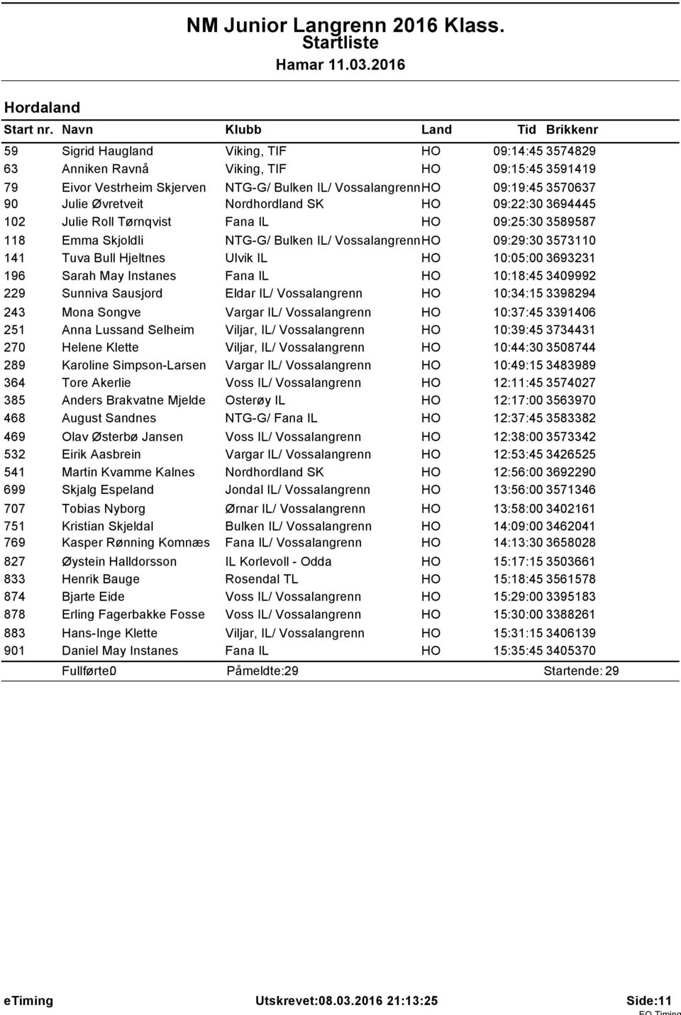 Øvretveit Nordhordland SK HO 09:22:30 3694445 102 Julie Roll Tørnqvist Fana IL HO 09:25:30 3589587 118 Emma Skjoldli NTG-G/ Bulken IL/ VossalangrennHO 09:29:30 3573110 141 Tuva Bull Hjeltnes Ulvik IL