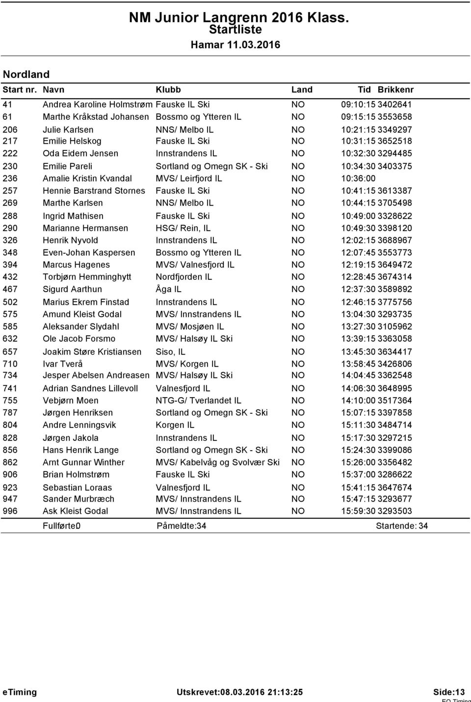 Helskog Fauske IL Ski NO 10:31:15 3652518 222 Oda Eidem Jensen Innstrandens IL NO 10:32:30 3294485 230 Emilie Pareli Sortland og Omegn SK - Ski NO 10:34:30 3403375 236 Amalie Kristin Kvandal MVS/