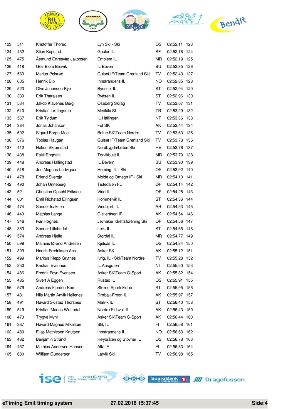 Erik Tharalsen Byåsen IL ST 02:52,96 130 131 534 Jakob Klavenes Berg Oseberg Skilag TV 02:53,07 131 132 610 Kristian Løftingsmo Medkila SL TR 02:53,29 132 133 567 Erik Tyldum IL Hållingen NT 02:53,36