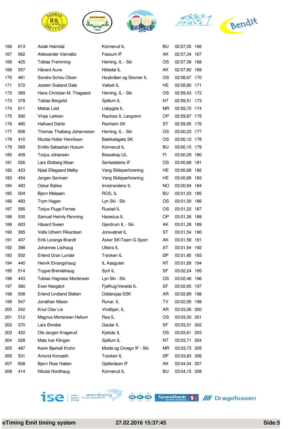 Thagaard Heming, IL - Ski OS 02:59,43 172 173 378 Tobias Bergslid Spillum IL NT 02:59,51 173 174 611 Matias Lied Liabygda IL MR 02:59,70 174 175 590 Vinjar Løkken Raufoss IL Langrenn OP 02:59,87 175