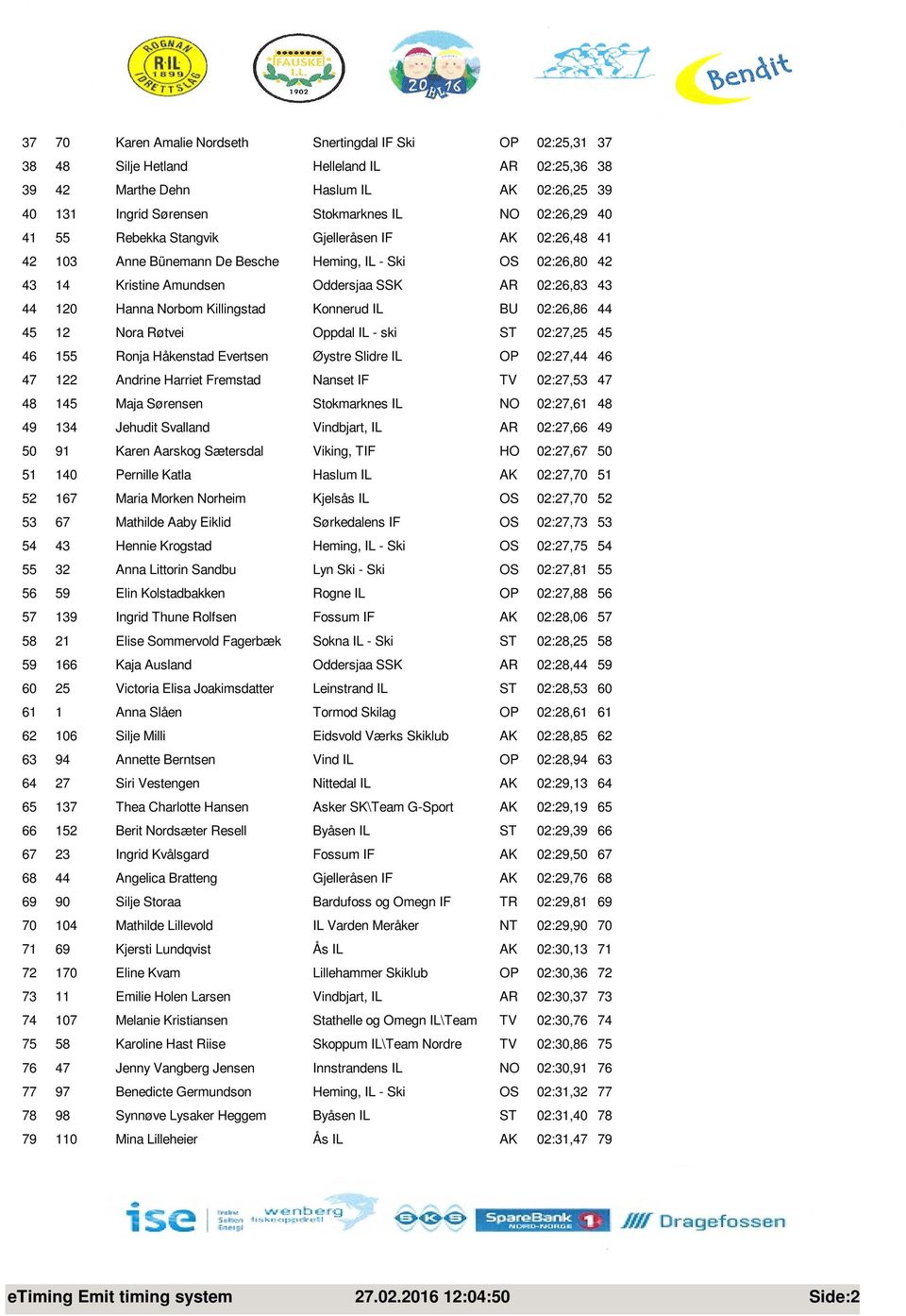 Norbom Killingstad Konnerud IL BU 02:26,86 44 45 12 Nora Røtvei Oppdal IL - ski ST 02:27,25 45 46 155 Ronja Håkenstad Evertsen Øystre Slidre IL OP 02:27,44 46 47 122 Andrine Harriet Fremstad Nanset