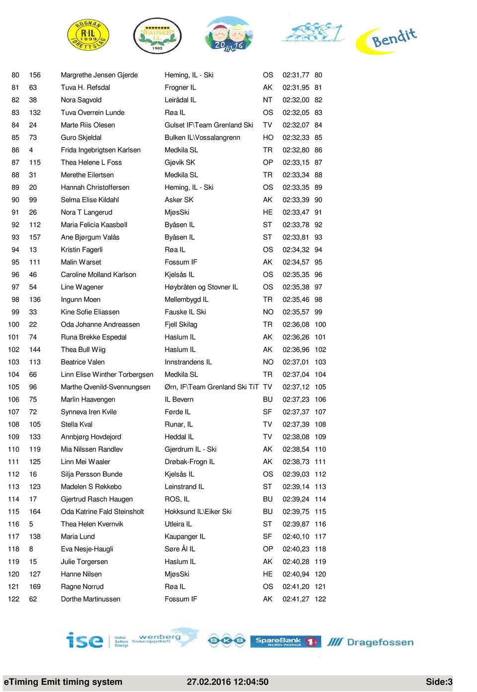 73 Guro Skjeldal Bulken IL\Vossalangrenn HO 02:32,33 85 86 4 Frida Ingebrigtsen Karlsen Medkila SL TR 02:32,80 86 87 115 Thea Helene L Foss Gjøvik SK OP 02:33,15 87 88 31 Merethe Eilertsen Medkila SL