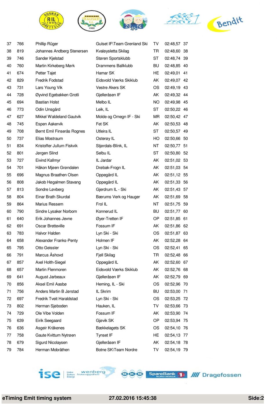 OS 02:49,19 43 44 728 Øyvind Egebakken Grotli Gjelleråsen IF AK 02:49,32 44 45 694 Bastian Holst Melbo IL NO 02:49,98 45 46 773 Odin Unsgård Leik, IL ST 02:50,22 46 47 627 Mikkel Waldeland Gautvik