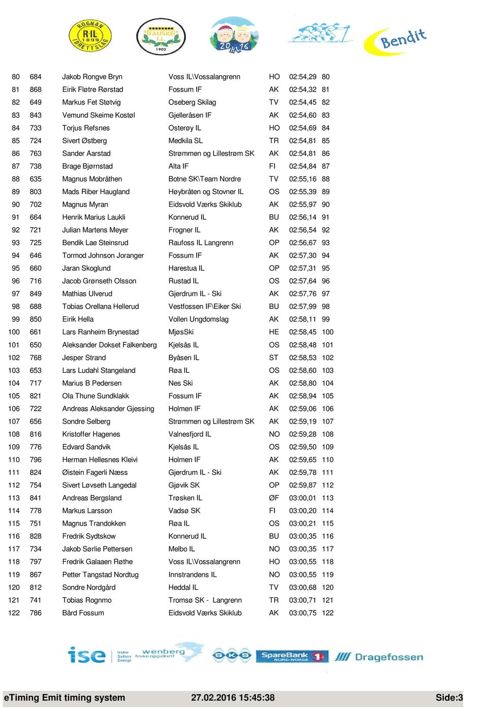 Brage Bjørnstad Alta IF FI 02:54,84 87 88 635 Magnus Mobråthen Botne SK\Team Nordre TV 02:55,16 88 89 803 Mads Riber Haugland Høybråten og Stovner IL OS 02:55,39 89 90 702 Magnus Myran Eidsvold Værks