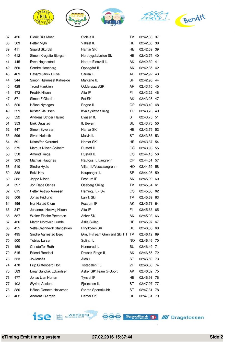 Kirkeeide Markane IL SF 02:42,96 44 45 428 Trond Hauklien Oddersjaa SSK AR 02:43,15 45 46 472 Fredrik Nilsen Alta IF FI 02:43,22 46 47 571 Simen F Øiseth Fet SK AK 02:43,25 47 48 520 Håkon Nyhagen