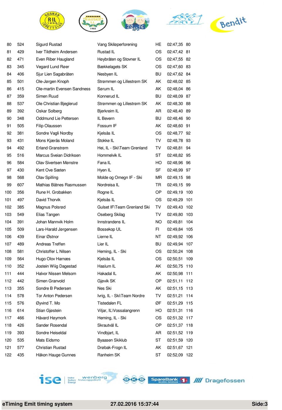 AK 02:48,04 86 87 359 Simen Ruud Konnerud IL BU 02:48,09 87 88 537 Ole Christian Bjeglerud Strømmen og Lillestrøm SK AK 02:48,30 88 89 392 Oskar Solberg Bjerkreim IL AR 02:48,40 89 90 348 Oddmund Lie