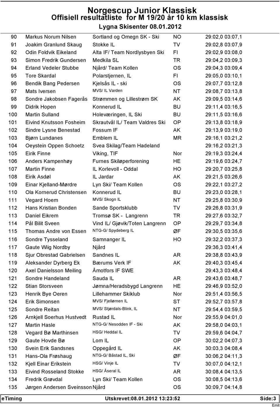 - ski OS 29:07,7 03:12,8 97 Mats Iversen MVS/ IL Varden 29:08,7 03:13,8 98 Sondre Jakobsen Fagerås Strømmen og Lillestrøm SK 29:09,5 03:14,6 99 Didrik Hopen Konnerud IL BU 29:11,4 03:16,5 100 Martin