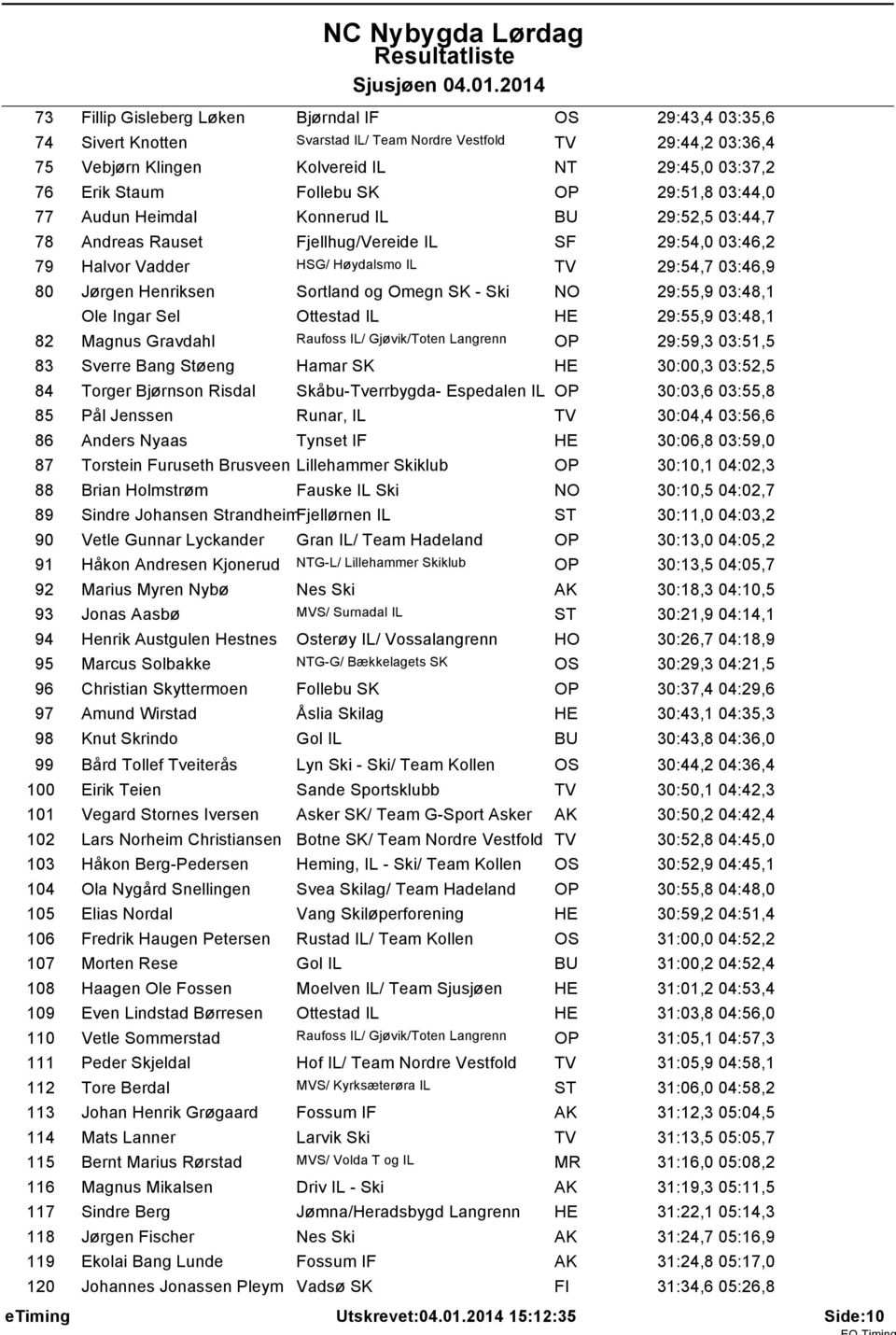 Henriksen Sortland og Omegn SK - Ski NO 29:55,9 03:48,1 Ole Ingar Sel Ottestad IL HE 29:55,9 03:48,1 82 Magnus Gravdahl Raufoss IL/ Gjøvik/Toten Langrenn OP 29:59,3 03:51,5 83 Sverre Bang Støeng