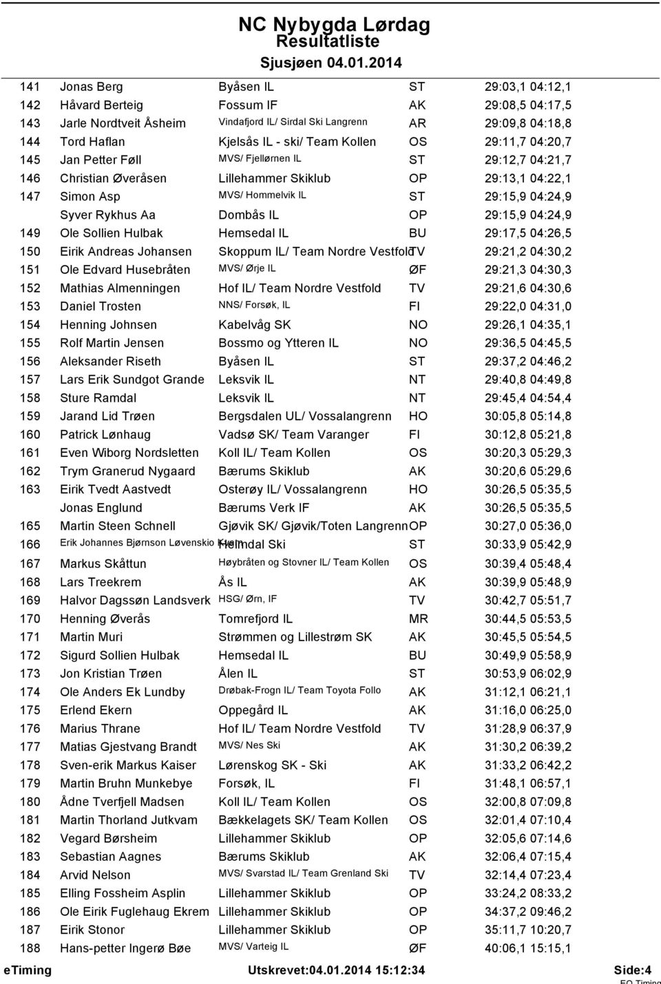 29:15,9 04:24,9 Syver Rykhus Aa Dombås IL OP 29:15,9 04:24,9 149 Ole Sollien Hulbak Hemsedal IL BU 29:17,5 04:26,5 150 Eirik Andreas Johansen Skoppum IL/ Team Nordre VestfoldTV 29:21,2 04:30,2 151